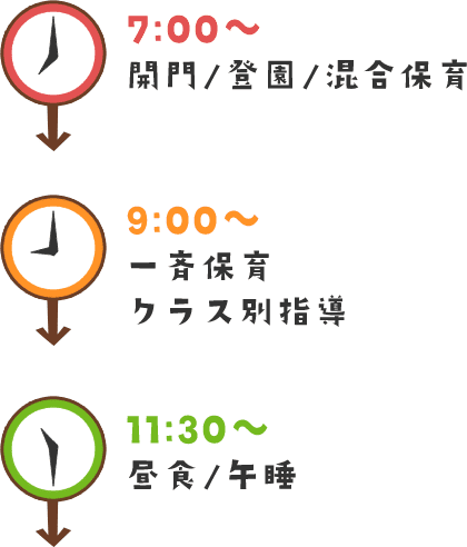 7:00～11:30